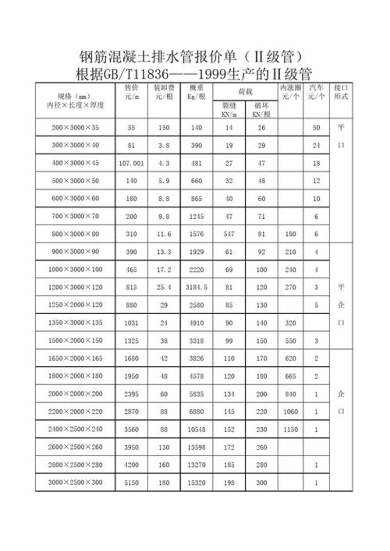 建材市场动态：探析山西建筑行业的发展趋势