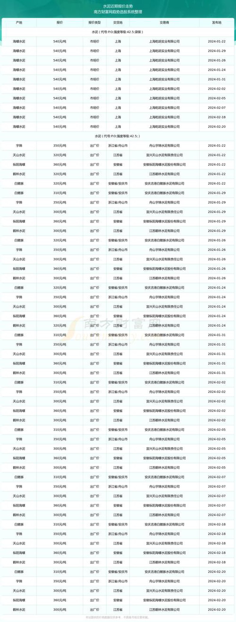 山西钢材批发