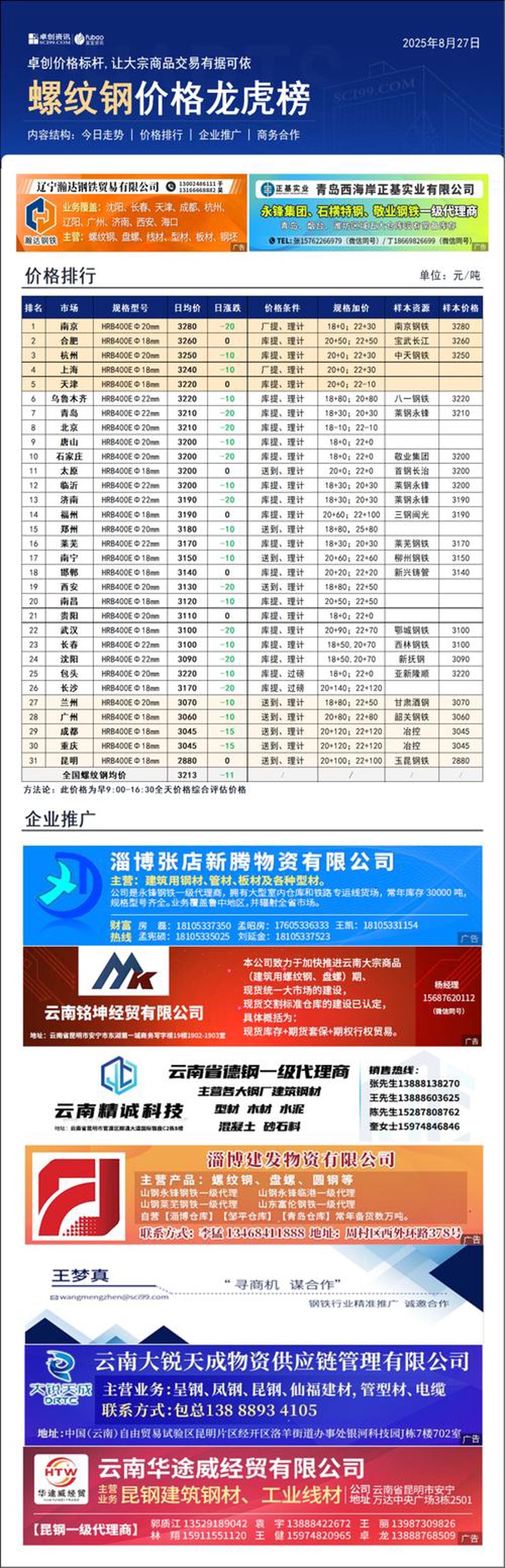 电线电缆批发