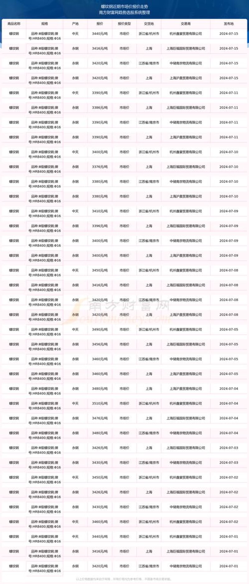 五金产品批发市场的变化与趋势