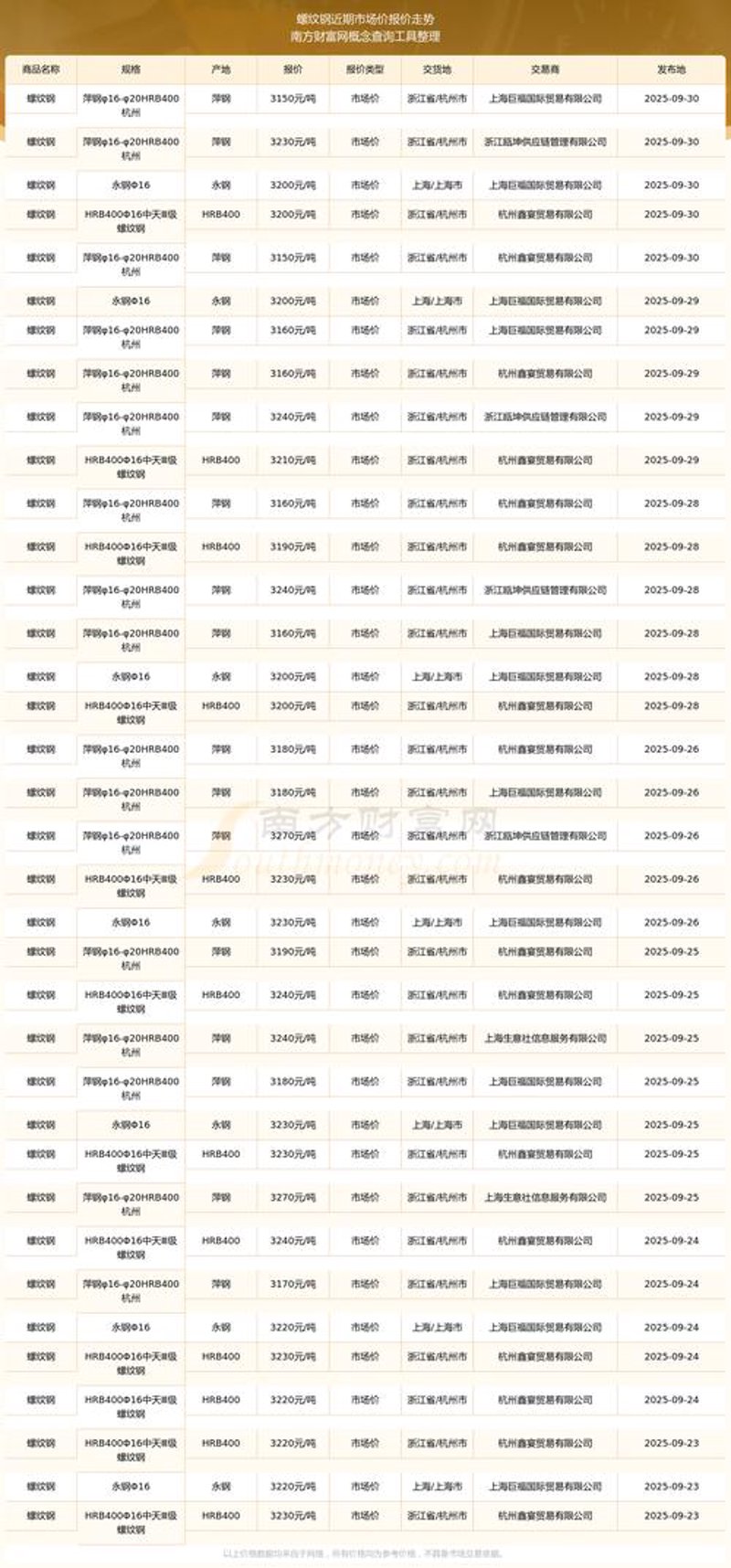 供应链之变：疫情下的山西物资材料市场趋势